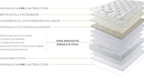 Super Kingsize Zip & Link Divan